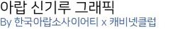 아랍 신기루 그래픽 ─ By 한국아랍소사이어티 × 캐비넷클럽